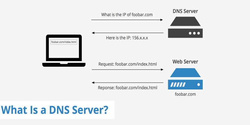 آموزش نصب Microsoft DNS در ویندوز سرور