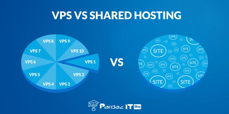 سرور مجازی یا هاست؟ تفاوت هایی که باید بدانید