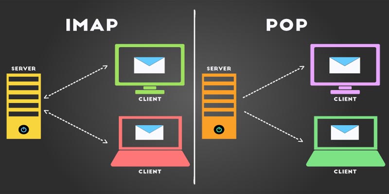 پروتکل IMAP چیست